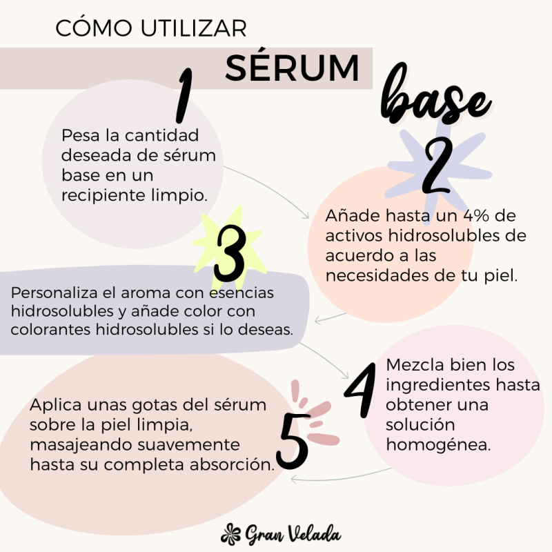 Descubre el sérum base en Gran Velada. Personalízalo con activos hidrosolubles para una piel hidratada y revitalizada. ¡Compra y