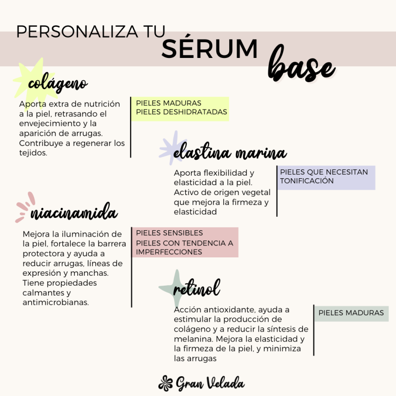 Descubre el sérum base en Gran Velada. Personalízalo con activos hidrosolubles para una piel hidratada y revitalizada. ¡Compra y