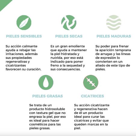 ¡Descubre el mejor aceite de aloe vera en nuestra tienda de ingredientes cosméticos! Calidad premium, precios increíbles y entre