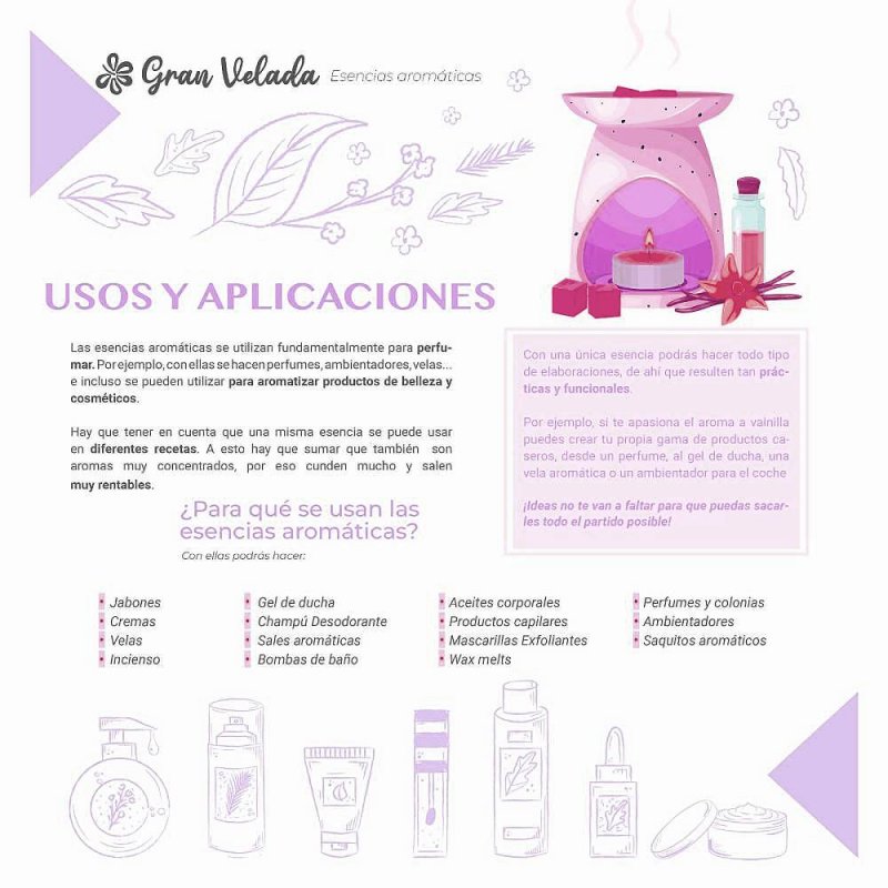 Tienda online con más de 300 esencias para cosmética y perfumería, como esta que huele a cereza negra. Venta online a granel. En