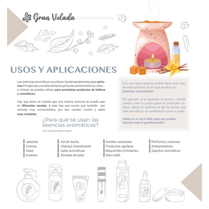 Descubre la Esencia aromática coco-karité en fragancias exóticas. Ideal para perfumar jabones, velas y más. Compra ahora en Gran