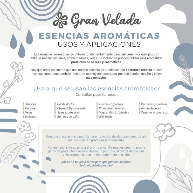 Descubre el Pack Ahorro Esencias Mediterráneas en Gran Velada. Perfecto para jabones, velas y más. ¡Compra ahora! - Cómo hacer F