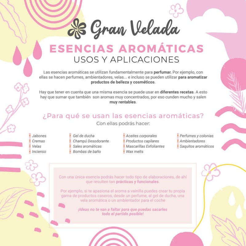 Fragancia exótica y luminosa para velas, cosmética y ambientadores. Ideal en jabones, cremas, mikados y más. ¡Compra en Gran Vel