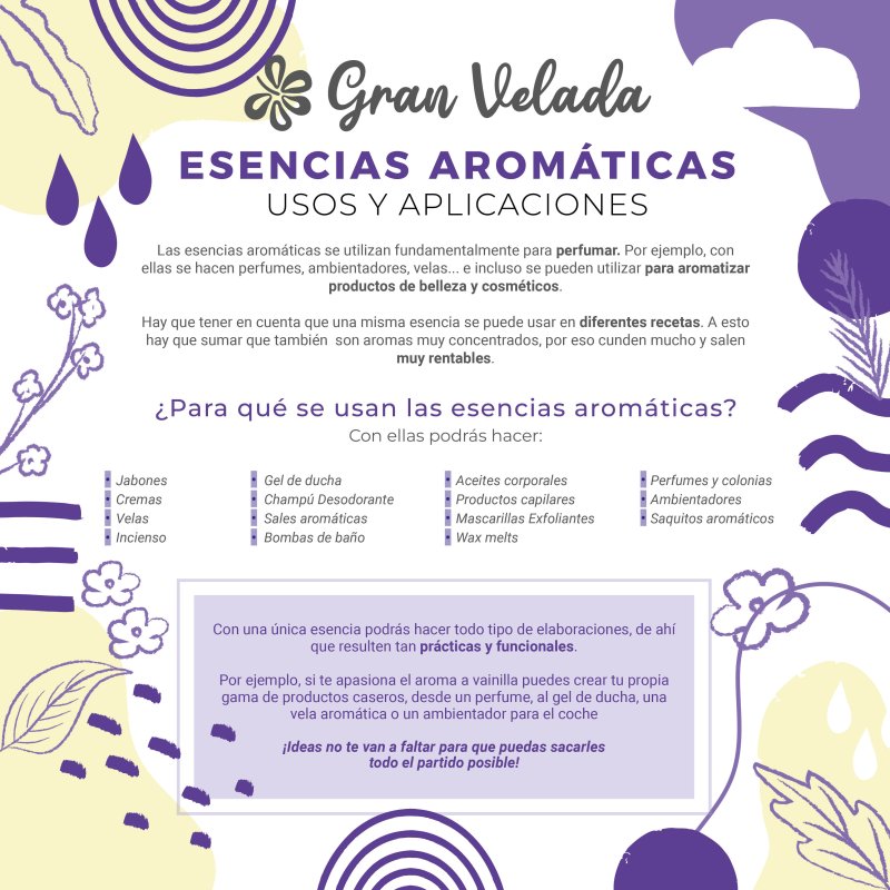 Aroma cítrico y mentolado que aporta frescor y energía. Ideal para perfumes, jabones y ambientadores de invierno. ¡Compra en Gra